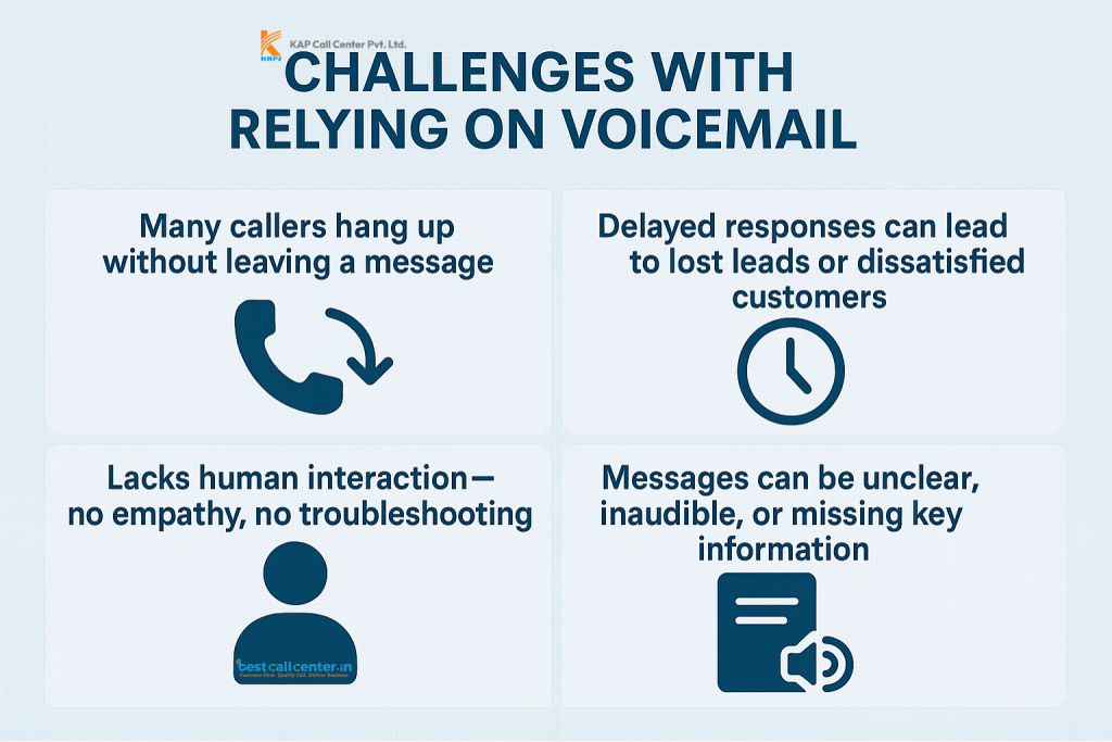 Challenges with Relying on Voicemail